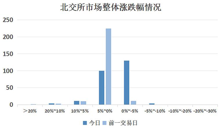 氯碱化工上半年净利增逾两成