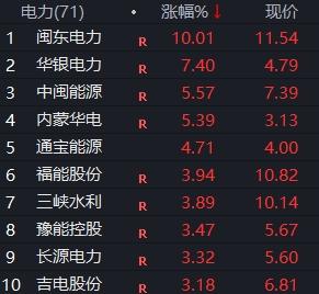 新宁技术调整回落