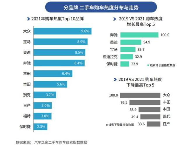 新能源二手车交易量上半年飙升63.5%，市场潜力巨大面临车源短缺难题