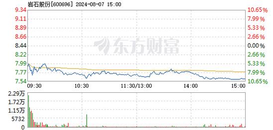 岩石股份8月8日强势反转