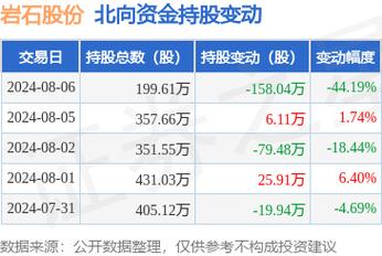 岩石股份8月8日强势反转