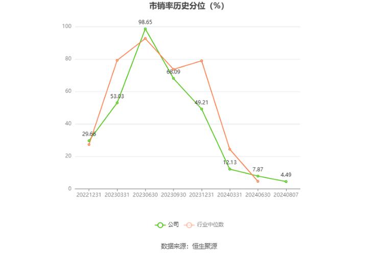 圣晖集成8月7日暴涨