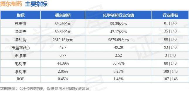 振东制药8月9日闪崩启示