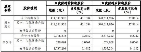 振东制药8月9日闪崩启示